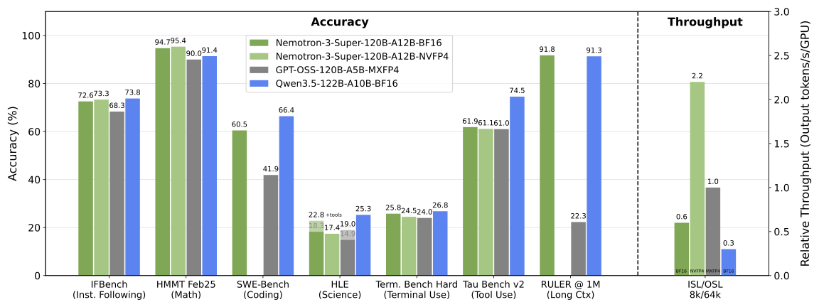 nemotron 3 super